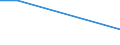 KN 02072319 /Exporte /Einheit = Preise (Euro/Tonne) /Partnerland: Seychellen /Meldeland: Eur27 /02072319:Enten 'hausgefluegel', Gerupft, Ausgenommen, Ohne Kopf und Paddeln, Ohne Hals, Herz, Leber und Muskelmagen, Genannt 'enten 63 V.h', Gefroren, Sowie Andere Angebotsformen von Enten, Unzerteilt, Gefroren (Ausg. Sog. 'enten 70 V.h.')