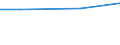 KN 02072319 /Exporte /Einheit = Preise (Euro/Tonne) /Partnerland: Komoren /Meldeland: Eur27 /02072319:Enten 'hausgefluegel', Gerupft, Ausgenommen, Ohne Kopf und Paddeln, Ohne Hals, Herz, Leber und Muskelmagen, Genannt 'enten 63 V.h', Gefroren, Sowie Andere Angebotsformen von Enten, Unzerteilt, Gefroren (Ausg. Sog. 'enten 70 V.h.')