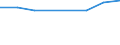 KN 02072319 /Exporte /Einheit = Preise (Euro/Tonne) /Partnerland: Groenland /Meldeland: Eur27 /02072319:Enten 'hausgefluegel', Gerupft, Ausgenommen, Ohne Kopf und Paddeln, Ohne Hals, Herz, Leber und Muskelmagen, Genannt 'enten 63 V.h', Gefroren, Sowie Andere Angebotsformen von Enten, Unzerteilt, Gefroren (Ausg. Sog. 'enten 70 V.h.')