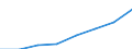 KN 02072319 /Exporte /Einheit = Mengen in Tonnen /Partnerland: Deutschland /Meldeland: Eur27 /02072319:Enten 'hausgefluegel', Gerupft, Ausgenommen, Ohne Kopf und Paddeln, Ohne Hals, Herz, Leber und Muskelmagen, Genannt 'enten 63 V.h', Gefroren, Sowie Andere Angebotsformen von Enten, Unzerteilt, Gefroren (Ausg. Sog. 'enten 70 V.h.')