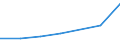 KN 02072351 /Exporte /Einheit = Preise (Euro/Tonne) /Partnerland: Deutschland /Meldeland: Eur27 /02072351:Gaense 'hausgefluegel', Gerupft, Ausgeblutet, Geschlossen, mit Kopf und Paddeln, Genannt 'gaense 82 v. H.', Gefroren