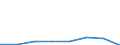 KN 02072351 /Exporte /Einheit = Preise (Euro/Tonne) /Partnerland: Intra-eur /Meldeland: Eur27 /02072351:Gaense 'hausgefluegel', Gerupft, Ausgeblutet, Geschlossen, mit Kopf und Paddeln, Genannt 'gaense 82 v. H.', Gefroren