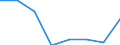 KN 02072351 /Exporte /Einheit = Mengen in Tonnen /Partnerland: Extra-eur /Meldeland: Eur27 /02072351:Gaense 'hausgefluegel', Gerupft, Ausgeblutet, Geschlossen, mit Kopf und Paddeln, Genannt 'gaense 82 v. H.', Gefroren