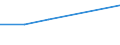 KN 02072351 /Importe /Einheit = Preise (Euro/Tonne) /Partnerland: Ver.koenigreich /Meldeland: Eur27 /02072351:Gaense 'hausgefluegel', Gerupft, Ausgeblutet, Geschlossen, mit Kopf und Paddeln, Genannt 'gaense 82 v. H.', Gefroren