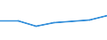 KN 02072351 /Importe /Einheit = Preise (Euro/Tonne) /Partnerland: Intra-eur /Meldeland: Eur27 /02072351:Gaense 'hausgefluegel', Gerupft, Ausgeblutet, Geschlossen, mit Kopf und Paddeln, Genannt 'gaense 82 v. H.', Gefroren