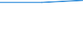 KN 02072410 /Exporte /Einheit = Preise (Euro/Tonne) /Partnerland: Belgien/Luxemburg /Meldeland: Eur27 /02072410:Truthühner `hausgeflügel`, Gerupft, Ausgenommen, Ohne Kopf und Ständer, mit Hals, Herz, Leber und Muskelmagen, Genannt `truthühner 80 V.h.`, Frisch Oder Gekühlt