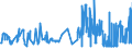 KN 02072410 /Exporte /Einheit = Preise (Euro/Tonne) /Partnerland: Deutschland /Meldeland: Eur27_2020 /02072410:Truthühner `hausgeflügel`, Gerupft, Ausgenommen, Ohne Kopf und Ständer, mit Hals, Herz, Leber und Muskelmagen, Genannt `truthühner 80 V.h.`, Frisch Oder Gekühlt