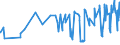 KN 02072410 /Exporte /Einheit = Preise (Euro/Tonne) /Partnerland: Daenemark /Meldeland: Eur27_2020 /02072410:Truthühner `hausgeflügel`, Gerupft, Ausgenommen, Ohne Kopf und Ständer, mit Hals, Herz, Leber und Muskelmagen, Genannt `truthühner 80 V.h.`, Frisch Oder Gekühlt