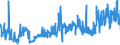 KN 02072490 /Exporte /Einheit = Preise (Euro/Tonne) /Partnerland: Frankreich /Meldeland: Eur27_2020 /02072490:Truthühner `hausgeflügel`, Gerupft, Ausgenommen, Ohne Kopf und Ständer, Ohne Hals, Herz, Leber und Muskelmagen, Genannt `truthühner 73 V.h.`, Frisch Oder Gekühlt Sowie Andere Angebotsformen von Truthühnern, Unzerteilt, Frisch Oder Gekühlt (Ausg. Sog. `truthühner 80 V.h.`)