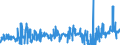 KN 02072490 /Exporte /Einheit = Preise (Euro/Tonne) /Partnerland: Niederlande /Meldeland: Eur27_2020 /02072490:Truthühner `hausgeflügel`, Gerupft, Ausgenommen, Ohne Kopf und Ständer, Ohne Hals, Herz, Leber und Muskelmagen, Genannt `truthühner 73 V.h.`, Frisch Oder Gekühlt Sowie Andere Angebotsformen von Truthühnern, Unzerteilt, Frisch Oder Gekühlt (Ausg. Sog. `truthühner 80 V.h.`)