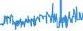 KN 02072490 /Exporte /Einheit = Preise (Euro/Tonne) /Partnerland: Daenemark /Meldeland: Eur27_2020 /02072490:Truthühner `hausgeflügel`, Gerupft, Ausgenommen, Ohne Kopf und Ständer, Ohne Hals, Herz, Leber und Muskelmagen, Genannt `truthühner 73 V.h.`, Frisch Oder Gekühlt Sowie Andere Angebotsformen von Truthühnern, Unzerteilt, Frisch Oder Gekühlt (Ausg. Sog. `truthühner 80 V.h.`)