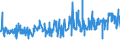 KN 02072490 /Exporte /Einheit = Preise (Euro/Tonne) /Partnerland: Griechenland /Meldeland: Eur27_2020 /02072490:Truthühner `hausgeflügel`, Gerupft, Ausgenommen, Ohne Kopf und Ständer, Ohne Hals, Herz, Leber und Muskelmagen, Genannt `truthühner 73 V.h.`, Frisch Oder Gekühlt Sowie Andere Angebotsformen von Truthühnern, Unzerteilt, Frisch Oder Gekühlt (Ausg. Sog. `truthühner 80 V.h.`)