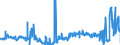 KN 02072490 /Exporte /Einheit = Preise (Euro/Tonne) /Partnerland: Spanien /Meldeland: Eur27_2020 /02072490:Truthühner `hausgeflügel`, Gerupft, Ausgenommen, Ohne Kopf und Ständer, Ohne Hals, Herz, Leber und Muskelmagen, Genannt `truthühner 73 V.h.`, Frisch Oder Gekühlt Sowie Andere Angebotsformen von Truthühnern, Unzerteilt, Frisch Oder Gekühlt (Ausg. Sog. `truthühner 80 V.h.`)