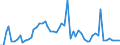 KN 02072490 /Exporte /Einheit = Preise (Euro/Tonne) /Partnerland: Ver.koenigreich(Ohne Nordirland) /Meldeland: Eur27_2020 /02072490:Truthühner `hausgeflügel`, Gerupft, Ausgenommen, Ohne Kopf und Ständer, Ohne Hals, Herz, Leber und Muskelmagen, Genannt `truthühner 73 V.h.`, Frisch Oder Gekühlt Sowie Andere Angebotsformen von Truthühnern, Unzerteilt, Frisch Oder Gekühlt (Ausg. Sog. `truthühner 80 V.h.`)