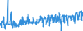 KN 02072490 /Exporte /Einheit = Preise (Euro/Tonne) /Partnerland: Luxemburg /Meldeland: Eur27_2020 /02072490:Truthühner `hausgeflügel`, Gerupft, Ausgenommen, Ohne Kopf und Ständer, Ohne Hals, Herz, Leber und Muskelmagen, Genannt `truthühner 73 V.h.`, Frisch Oder Gekühlt Sowie Andere Angebotsformen von Truthühnern, Unzerteilt, Frisch Oder Gekühlt (Ausg. Sog. `truthühner 80 V.h.`)