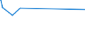 KN 02072490 /Exporte /Einheit = Preise (Euro/Tonne) /Partnerland: Melilla /Meldeland: Europäische Union /02072490:Truthühner `hausgeflügel`, Gerupft, Ausgenommen, Ohne Kopf und Ständer, Ohne Hals, Herz, Leber und Muskelmagen, Genannt `truthühner 73 V.h.`, Frisch Oder Gekühlt Sowie Andere Angebotsformen von Truthühnern, Unzerteilt, Frisch Oder Gekühlt (Ausg. Sog. `truthühner 80 V.h.`)