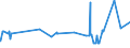 KN 02072490 /Exporte /Einheit = Preise (Euro/Tonne) /Partnerland: Finnland /Meldeland: Eur27_2020 /02072490:Truthühner `hausgeflügel`, Gerupft, Ausgenommen, Ohne Kopf und Ständer, Ohne Hals, Herz, Leber und Muskelmagen, Genannt `truthühner 73 V.h.`, Frisch Oder Gekühlt Sowie Andere Angebotsformen von Truthühnern, Unzerteilt, Frisch Oder Gekühlt (Ausg. Sog. `truthühner 80 V.h.`)