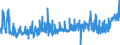 KN 02072490 /Exporte /Einheit = Preise (Euro/Tonne) /Partnerland: Oesterreich /Meldeland: Eur27_2020 /02072490:Truthühner `hausgeflügel`, Gerupft, Ausgenommen, Ohne Kopf und Ständer, Ohne Hals, Herz, Leber und Muskelmagen, Genannt `truthühner 73 V.h.`, Frisch Oder Gekühlt Sowie Andere Angebotsformen von Truthühnern, Unzerteilt, Frisch Oder Gekühlt (Ausg. Sog. `truthühner 80 V.h.`)