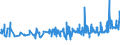 KN 02072490 /Exporte /Einheit = Preise (Euro/Tonne) /Partnerland: Schweiz /Meldeland: Eur27_2020 /02072490:Truthühner `hausgeflügel`, Gerupft, Ausgenommen, Ohne Kopf und Ständer, Ohne Hals, Herz, Leber und Muskelmagen, Genannt `truthühner 73 V.h.`, Frisch Oder Gekühlt Sowie Andere Angebotsformen von Truthühnern, Unzerteilt, Frisch Oder Gekühlt (Ausg. Sog. `truthühner 80 V.h.`)