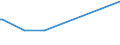 KN 02072490 /Exporte /Einheit = Preise (Euro/Tonne) /Partnerland: Tuerkei /Meldeland: Eur28 /02072490:Truthühner `hausgeflügel`, Gerupft, Ausgenommen, Ohne Kopf und Ständer, Ohne Hals, Herz, Leber und Muskelmagen, Genannt `truthühner 73 V.h.`, Frisch Oder Gekühlt Sowie Andere Angebotsformen von Truthühnern, Unzerteilt, Frisch Oder Gekühlt (Ausg. Sog. `truthühner 80 V.h.`)