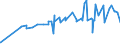 KN 02072490 /Exporte /Einheit = Preise (Euro/Tonne) /Partnerland: Estland /Meldeland: Eur27_2020 /02072490:Truthühner `hausgeflügel`, Gerupft, Ausgenommen, Ohne Kopf und Ständer, Ohne Hals, Herz, Leber und Muskelmagen, Genannt `truthühner 73 V.h.`, Frisch Oder Gekühlt Sowie Andere Angebotsformen von Truthühnern, Unzerteilt, Frisch Oder Gekühlt (Ausg. Sog. `truthühner 80 V.h.`)