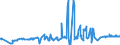 KN 02072490 /Exporte /Einheit = Preise (Euro/Tonne) /Partnerland: Litauen /Meldeland: Eur27_2020 /02072490:Truthühner `hausgeflügel`, Gerupft, Ausgenommen, Ohne Kopf und Ständer, Ohne Hals, Herz, Leber und Muskelmagen, Genannt `truthühner 73 V.h.`, Frisch Oder Gekühlt Sowie Andere Angebotsformen von Truthühnern, Unzerteilt, Frisch Oder Gekühlt (Ausg. Sog. `truthühner 80 V.h.`)