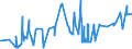 KN 02072490 /Exporte /Einheit = Preise (Euro/Tonne) /Partnerland: Ungarn /Meldeland: Eur27_2020 /02072490:Truthühner `hausgeflügel`, Gerupft, Ausgenommen, Ohne Kopf und Ständer, Ohne Hals, Herz, Leber und Muskelmagen, Genannt `truthühner 73 V.h.`, Frisch Oder Gekühlt Sowie Andere Angebotsformen von Truthühnern, Unzerteilt, Frisch Oder Gekühlt (Ausg. Sog. `truthühner 80 V.h.`)