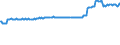 KN 02072490 /Exporte /Einheit = Preise (Euro/Tonne) /Partnerland: Moldau /Meldeland: Eur27_2020 /02072490:Truthühner `hausgeflügel`, Gerupft, Ausgenommen, Ohne Kopf und Ständer, Ohne Hals, Herz, Leber und Muskelmagen, Genannt `truthühner 73 V.h.`, Frisch Oder Gekühlt Sowie Andere Angebotsformen von Truthühnern, Unzerteilt, Frisch Oder Gekühlt (Ausg. Sog. `truthühner 80 V.h.`)