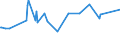 KN 02072490 /Exporte /Einheit = Preise (Euro/Tonne) /Partnerland: Aserbaidschan /Meldeland: Eur27_2020 /02072490:Truthühner `hausgeflügel`, Gerupft, Ausgenommen, Ohne Kopf und Ständer, Ohne Hals, Herz, Leber und Muskelmagen, Genannt `truthühner 73 V.h.`, Frisch Oder Gekühlt Sowie Andere Angebotsformen von Truthühnern, Unzerteilt, Frisch Oder Gekühlt (Ausg. Sog. `truthühner 80 V.h.`)