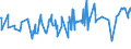 KN 02072490 /Exporte /Einheit = Preise (Euro/Tonne) /Partnerland: Slowenien /Meldeland: Eur27_2020 /02072490:Truthühner `hausgeflügel`, Gerupft, Ausgenommen, Ohne Kopf und Ständer, Ohne Hals, Herz, Leber und Muskelmagen, Genannt `truthühner 73 V.h.`, Frisch Oder Gekühlt Sowie Andere Angebotsformen von Truthühnern, Unzerteilt, Frisch Oder Gekühlt (Ausg. Sog. `truthühner 80 V.h.`)