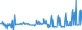 KN 02072490 /Exporte /Einheit = Preise (Euro/Tonne) /Partnerland: Serbien /Meldeland: Eur27_2020 /02072490:Truthühner `hausgeflügel`, Gerupft, Ausgenommen, Ohne Kopf und Ständer, Ohne Hals, Herz, Leber und Muskelmagen, Genannt `truthühner 73 V.h.`, Frisch Oder Gekühlt Sowie Andere Angebotsformen von Truthühnern, Unzerteilt, Frisch Oder Gekühlt (Ausg. Sog. `truthühner 80 V.h.`)