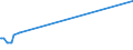 KN 02072490 /Exporte /Einheit = Preise (Euro/Tonne) /Partnerland: Guinea-biss. /Meldeland: Europäische Union /02072490:Truthühner `hausgeflügel`, Gerupft, Ausgenommen, Ohne Kopf und Ständer, Ohne Hals, Herz, Leber und Muskelmagen, Genannt `truthühner 73 V.h.`, Frisch Oder Gekühlt Sowie Andere Angebotsformen von Truthühnern, Unzerteilt, Frisch Oder Gekühlt (Ausg. Sog. `truthühner 80 V.h.`)