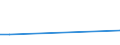 KN 02072490 /Exporte /Einheit = Preise (Euro/Tonne) /Partnerland: Guinea /Meldeland: Europäische Union /02072490:Truthühner `hausgeflügel`, Gerupft, Ausgenommen, Ohne Kopf und Ständer, Ohne Hals, Herz, Leber und Muskelmagen, Genannt `truthühner 73 V.h.`, Frisch Oder Gekühlt Sowie Andere Angebotsformen von Truthühnern, Unzerteilt, Frisch Oder Gekühlt (Ausg. Sog. `truthühner 80 V.h.`)