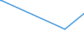 KN 02072490 /Exporte /Einheit = Preise (Euro/Tonne) /Partnerland: Togo /Meldeland: Europäische Union /02072490:Truthühner `hausgeflügel`, Gerupft, Ausgenommen, Ohne Kopf und Ständer, Ohne Hals, Herz, Leber und Muskelmagen, Genannt `truthühner 73 V.h.`, Frisch Oder Gekühlt Sowie Andere Angebotsformen von Truthühnern, Unzerteilt, Frisch Oder Gekühlt (Ausg. Sog. `truthühner 80 V.h.`)