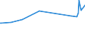 KN 02072490 /Exporte /Einheit = Preise (Euro/Tonne) /Partnerland: Benin /Meldeland: Eur27_2020 /02072490:Truthühner `hausgeflügel`, Gerupft, Ausgenommen, Ohne Kopf und Ständer, Ohne Hals, Herz, Leber und Muskelmagen, Genannt `truthühner 73 V.h.`, Frisch Oder Gekühlt Sowie Andere Angebotsformen von Truthühnern, Unzerteilt, Frisch Oder Gekühlt (Ausg. Sog. `truthühner 80 V.h.`)