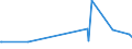 KN 02072490 /Exporte /Einheit = Preise (Euro/Tonne) /Partnerland: S.tome /Meldeland: Europäische Union /02072490:Truthühner `hausgeflügel`, Gerupft, Ausgenommen, Ohne Kopf und Ständer, Ohne Hals, Herz, Leber und Muskelmagen, Genannt `truthühner 73 V.h.`, Frisch Oder Gekühlt Sowie Andere Angebotsformen von Truthühnern, Unzerteilt, Frisch Oder Gekühlt (Ausg. Sog. `truthühner 80 V.h.`)