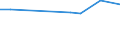 KN 02072490 /Exporte /Einheit = Preise (Euro/Tonne) /Partnerland: Gabun /Meldeland: Eur27 /02072490:Truthühner `hausgeflügel`, Gerupft, Ausgenommen, Ohne Kopf und Ständer, Ohne Hals, Herz, Leber und Muskelmagen, Genannt `truthühner 73 V.h.`, Frisch Oder Gekühlt Sowie Andere Angebotsformen von Truthühnern, Unzerteilt, Frisch Oder Gekühlt (Ausg. Sog. `truthühner 80 V.h.`)