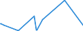 KN 02072490 /Exporte /Einheit = Preise (Euro/Tonne) /Partnerland: Dem. Rep. Kongo /Meldeland: Eur27_2020 /02072490:Truthühner `hausgeflügel`, Gerupft, Ausgenommen, Ohne Kopf und Ständer, Ohne Hals, Herz, Leber und Muskelmagen, Genannt `truthühner 73 V.h.`, Frisch Oder Gekühlt Sowie Andere Angebotsformen von Truthühnern, Unzerteilt, Frisch Oder Gekühlt (Ausg. Sog. `truthühner 80 V.h.`)