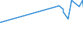 KN 02072490 /Exporte /Einheit = Preise (Euro/Tonne) /Partnerland: Dschibuti /Meldeland: Eur27_2020 /02072490:Truthühner `hausgeflügel`, Gerupft, Ausgenommen, Ohne Kopf und Ständer, Ohne Hals, Herz, Leber und Muskelmagen, Genannt `truthühner 73 V.h.`, Frisch Oder Gekühlt Sowie Andere Angebotsformen von Truthühnern, Unzerteilt, Frisch Oder Gekühlt (Ausg. Sog. `truthühner 80 V.h.`)