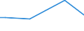 KN 02072490 /Exporte /Einheit = Preise (Euro/Tonne) /Partnerland: Mayotte /Meldeland: Eur15 /02072490:Truthühner `hausgeflügel`, Gerupft, Ausgenommen, Ohne Kopf und Ständer, Ohne Hals, Herz, Leber und Muskelmagen, Genannt `truthühner 73 V.h.`, Frisch Oder Gekühlt Sowie Andere Angebotsformen von Truthühnern, Unzerteilt, Frisch Oder Gekühlt (Ausg. Sog. `truthühner 80 V.h.`)