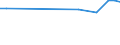 KN 02072490 /Exporte /Einheit = Preise (Euro/Tonne) /Partnerland: Libanon /Meldeland: Europäische Union /02072490:Truthühner `hausgeflügel`, Gerupft, Ausgenommen, Ohne Kopf und Ständer, Ohne Hals, Herz, Leber und Muskelmagen, Genannt `truthühner 73 V.h.`, Frisch Oder Gekühlt Sowie Andere Angebotsformen von Truthühnern, Unzerteilt, Frisch Oder Gekühlt (Ausg. Sog. `truthühner 80 V.h.`)