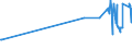 KN 02072490 /Exporte /Einheit = Preise (Euro/Tonne) /Partnerland: Saudi-arab. /Meldeland: Europäische Union /02072490:Truthühner `hausgeflügel`, Gerupft, Ausgenommen, Ohne Kopf und Ständer, Ohne Hals, Herz, Leber und Muskelmagen, Genannt `truthühner 73 V.h.`, Frisch Oder Gekühlt Sowie Andere Angebotsformen von Truthühnern, Unzerteilt, Frisch Oder Gekühlt (Ausg. Sog. `truthühner 80 V.h.`)