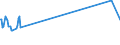 KN 02072490 /Exporte /Einheit = Preise (Euro/Tonne) /Partnerland: Kuwait /Meldeland: Eur15 /02072490:Truthühner `hausgeflügel`, Gerupft, Ausgenommen, Ohne Kopf und Ständer, Ohne Hals, Herz, Leber und Muskelmagen, Genannt `truthühner 73 V.h.`, Frisch Oder Gekühlt Sowie Andere Angebotsformen von Truthühnern, Unzerteilt, Frisch Oder Gekühlt (Ausg. Sog. `truthühner 80 V.h.`)