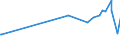 KN 02072490 /Exporte /Einheit = Preise (Euro/Tonne) /Partnerland: Bahrain /Meldeland: Europäische Union /02072490:Truthühner `hausgeflügel`, Gerupft, Ausgenommen, Ohne Kopf und Ständer, Ohne Hals, Herz, Leber und Muskelmagen, Genannt `truthühner 73 V.h.`, Frisch Oder Gekühlt Sowie Andere Angebotsformen von Truthühnern, Unzerteilt, Frisch Oder Gekühlt (Ausg. Sog. `truthühner 80 V.h.`)