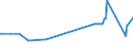 KN 02072490 /Exporte /Einheit = Preise (Euro/Tonne) /Partnerland: Katar /Meldeland: Europäische Union /02072490:Truthühner `hausgeflügel`, Gerupft, Ausgenommen, Ohne Kopf und Ständer, Ohne Hals, Herz, Leber und Muskelmagen, Genannt `truthühner 73 V.h.`, Frisch Oder Gekühlt Sowie Andere Angebotsformen von Truthühnern, Unzerteilt, Frisch Oder Gekühlt (Ausg. Sog. `truthühner 80 V.h.`)