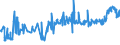 KN 02072510 /Exporte /Einheit = Preise (Euro/Tonne) /Partnerland: Niederlande /Meldeland: Eur27_2020 /02072510:Truthühner `hausgeflügel`, Gerupft, Ausgenommen, Ohne Kopf und Ständer, mit Hals, Herz, Leber und Muskelmagen, Genannt `truthühner 80 V.h.`, Gefroren