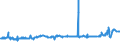 KN 02072510 /Exporte /Einheit = Preise (Euro/Tonne) /Partnerland: Daenemark /Meldeland: Eur27_2020 /02072510:Truthühner `hausgeflügel`, Gerupft, Ausgenommen, Ohne Kopf und Ständer, mit Hals, Herz, Leber und Muskelmagen, Genannt `truthühner 80 V.h.`, Gefroren