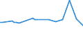 KN 02072510 /Exporte /Einheit = Preise (Euro/Tonne) /Partnerland: Ver.koenigreich(Ohne Nordirland) /Meldeland: Eur27_2020 /02072510:Truthühner `hausgeflügel`, Gerupft, Ausgenommen, Ohne Kopf und Ständer, mit Hals, Herz, Leber und Muskelmagen, Genannt `truthühner 80 V.h.`, Gefroren