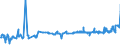 KN 02072510 /Exporte /Einheit = Preise (Euro/Tonne) /Partnerland: Belgien /Meldeland: Eur27_2020 /02072510:Truthühner `hausgeflügel`, Gerupft, Ausgenommen, Ohne Kopf und Ständer, mit Hals, Herz, Leber und Muskelmagen, Genannt `truthühner 80 V.h.`, Gefroren