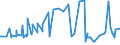 KN 02072510 /Exporte /Einheit = Preise (Euro/Tonne) /Partnerland: Luxemburg /Meldeland: Eur27_2020 /02072510:Truthühner `hausgeflügel`, Gerupft, Ausgenommen, Ohne Kopf und Ständer, mit Hals, Herz, Leber und Muskelmagen, Genannt `truthühner 80 V.h.`, Gefroren